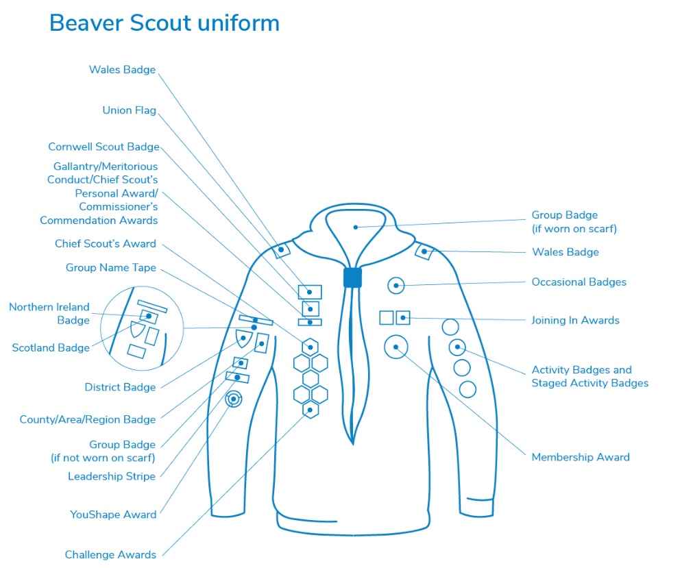 Beaver Uniform